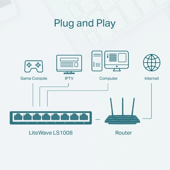 Desktop Network Switch Doha